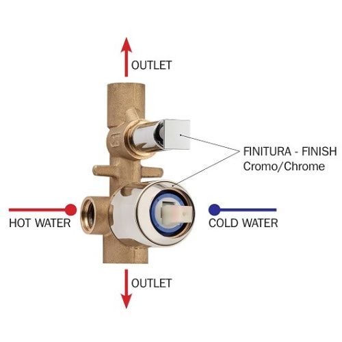Встраиваемая часть смесителя Bossini Z00005000