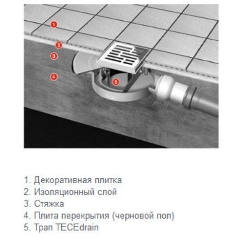 Душевой трап Tece TECEdrainpoint S 3015008