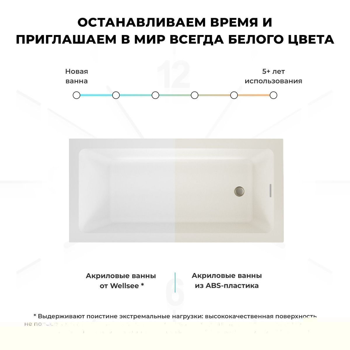 Ванна акриловая Wellsee FreeDom 2.0 233001000 150х80 встраиваемая прямоугольная без ножек и каркаса - фото 5