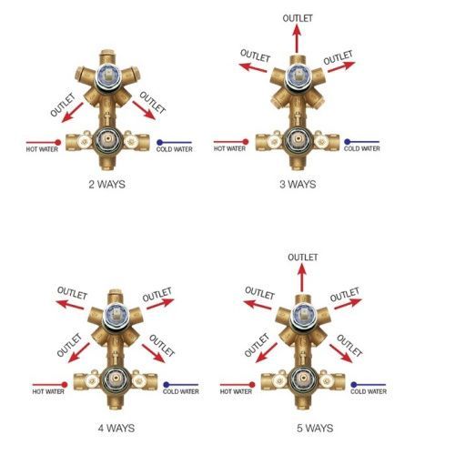 Встраиваемая часть смесителя Bossini Z00125000