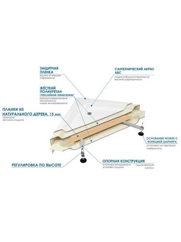 Душевой поддон акриловый Wemor 10000005170 120х90 белый с каркасом - фото 4