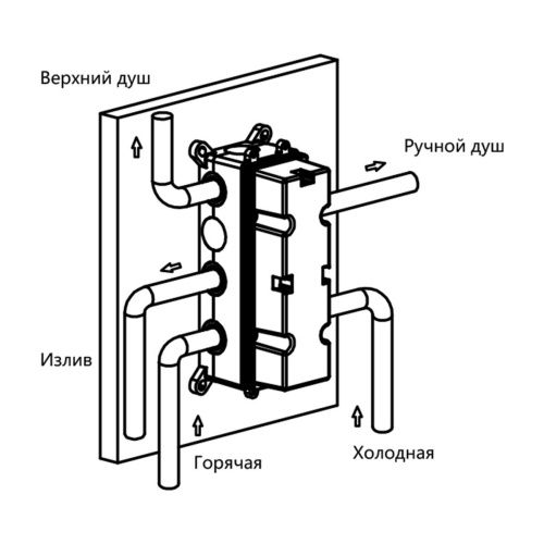 Смеситель для душа Vincea VSCV-433TGM встраиваемый в стену вороненая сталь с термостатом - фото 4