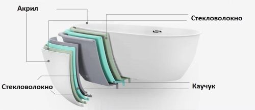 Ванна акриловая гидромассажная Cerutti SPA C-495L 170х120 пристенная прямоугольная с ножками - фото 5