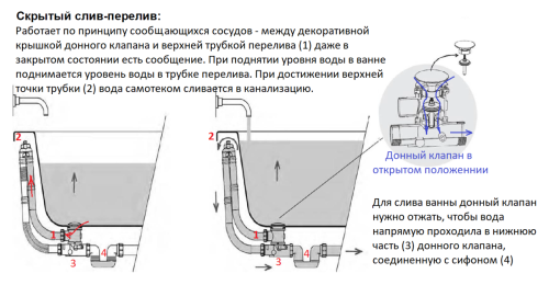 Ванна акриловая Vitra Geo 65380006000 180х80 отдельностоящая овальная с ножками - фото 5