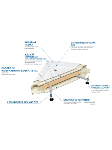 Душевая кабина River VITIM 10000003205 120х80 прямоугольная с крышей ориентация универсальная - фото 4