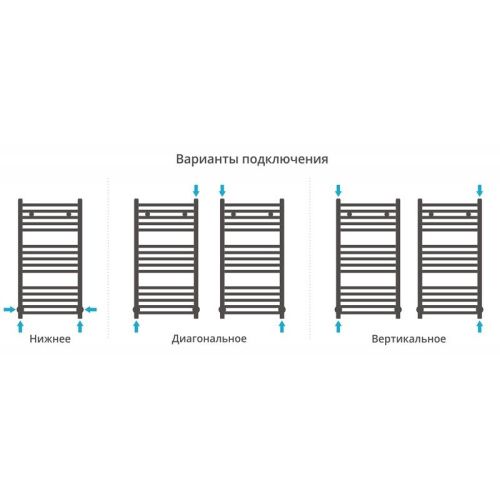 Полотенцесушитель водяной Сунержа Модус 00-0250-8030 30х80 хром - фото 2
