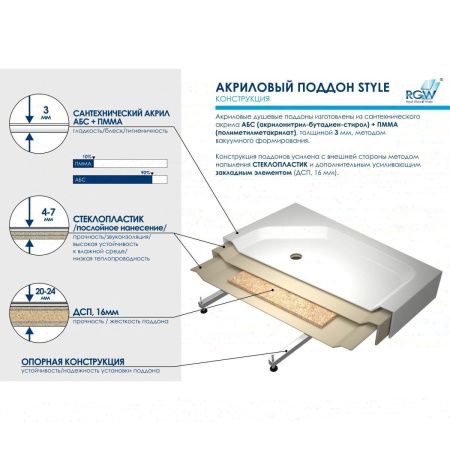 Душевой поддон акриловый RGW Acryl 16180199-11 90х90 белый