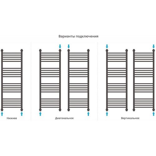 Полотенцесушитель водяной Сунержа Богема + 31-0220-1240 40х120 черный - фото 5