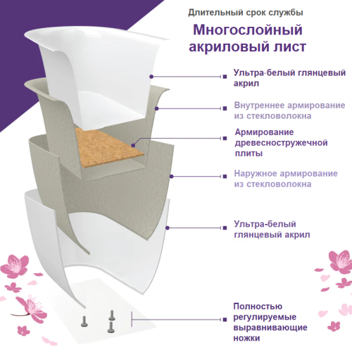 Ванна акриловая Frank 12518 170х80 отдельностоящая прямоугольная с ножками - фото 3