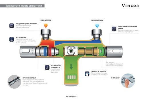 Душевая стойка Vincea Esse VSFS-1E0TMB настенная цвет черный с термостатом - фото 3