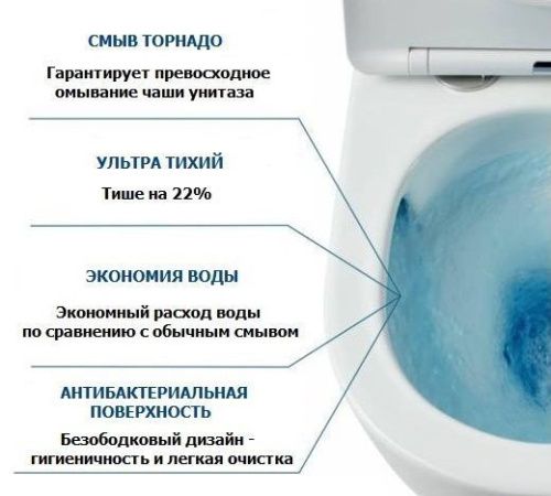 Унитаз подвесной Cerutti SPA CT10583 белый с сиденьем микролифт безободковый смыв торнадо - фото 4