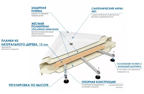 Ванна акриловая Wemor 10000008710 160х75 пристенная прямоугольная с каркасом - фото 3